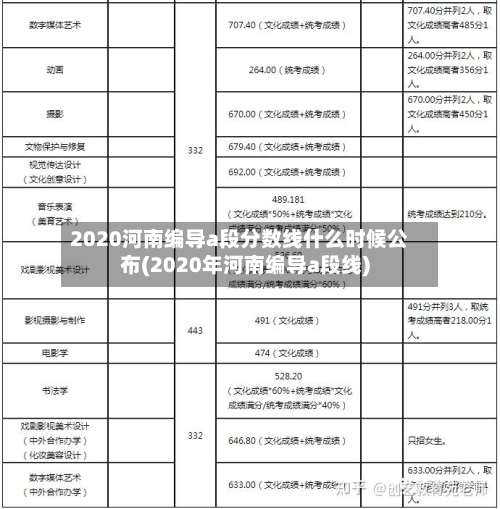 2020河南编导a段分数线什么时候公布(2020年河南编导a段线)-第3张图片