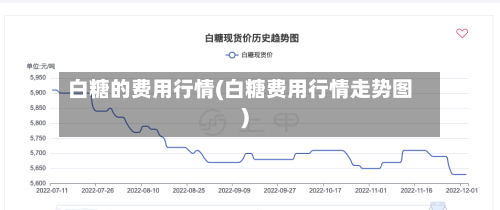 白糖的费用行情(白糖费用行情走势图)-第3张图片
