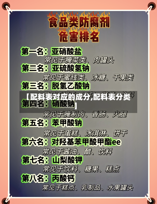 【配料表对应的成分,配料表分类】