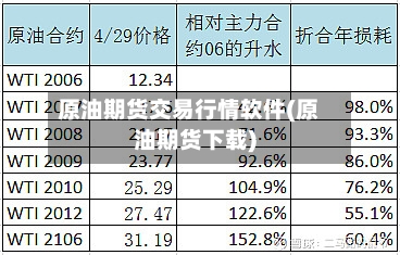 原油期货交易行情软件(原油期货下载)-第3张图片