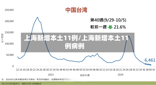上海新增本土11例/上海新增本土11例病例-第2张图片
