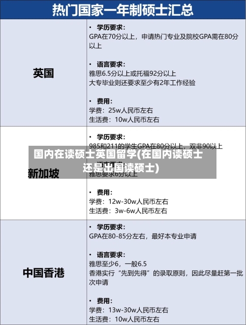 国内在读硕士英国留学(在国内读硕士还是出国读硕士)