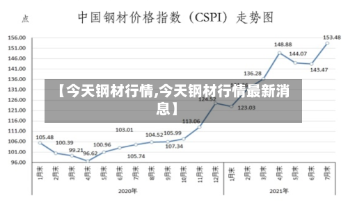 【今天钢材行情,今天钢材行情最新消息】