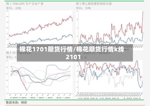 棉花1701期货行情/棉花期货行情k线2101-第2张图片