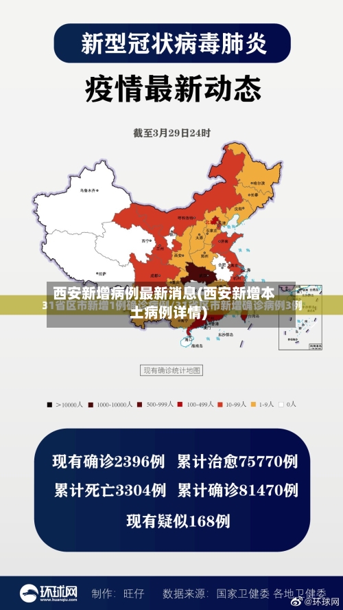 西安新增病例最新消息(西安新增本土病例详情)-第2张图片