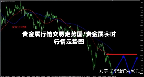 贵金属行情交易走势图/贵金属实时行情走势图-第2张图片