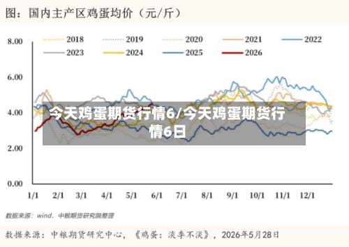 今天鸡蛋期货行情6/今天鸡蛋期货行情6日