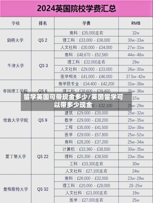 留学英国可带现金多少/英国留学可以带多少现金