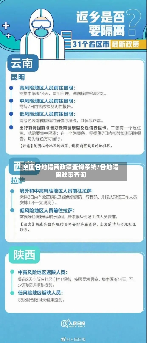 全国各地隔离政策查询系统/各地隔离政策杳询