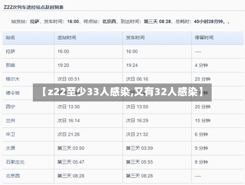 【z22至少33人感染,又有32人感染】-第2张图片