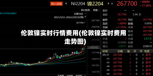 伦敦镍实时行情费用(伦敦镍实时费用走势图)-第2张图片