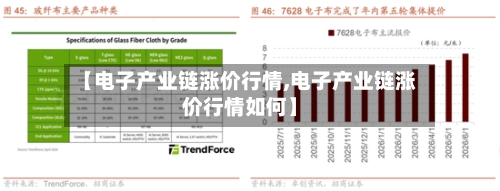【电子产业链涨价行情,电子产业链涨价行情如何】-第2张图片