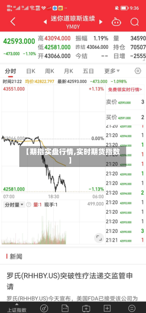 【期指实盘行情,实时期货指数】