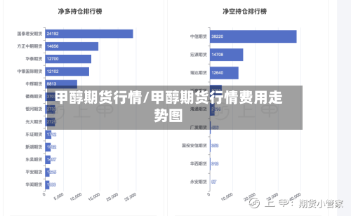 甲醇期货行情/甲醇期货行情费用走势图