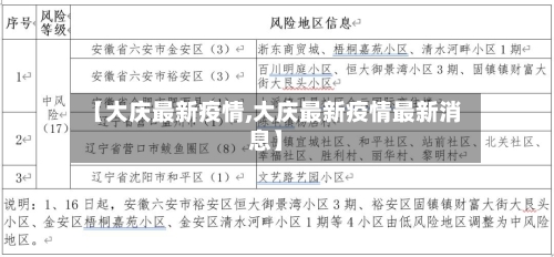 【大庆最新疫情,大庆最新疫情最新消息】
