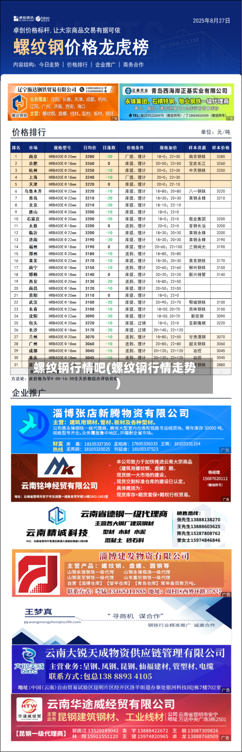 螺纹钢行情吧(螺纹钢行情走势)