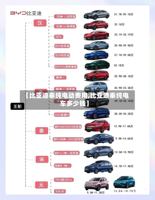 【比亚迪秦纯电动费用,比亚迪秦纯电车多少钱】-第3张图片