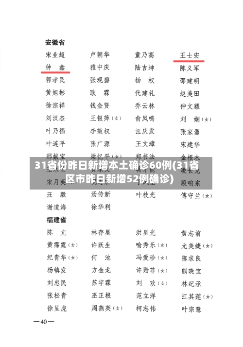 31省份昨日新增本土确诊60例(31省区市昨日新增52例确诊)