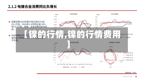 【镍的行情,镍的行情费用】