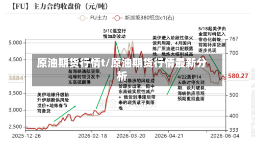 原油期货行情t/原油期货行情最新分析