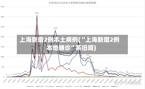 上海新增2例本土病例(“上海新增2例本地确诊	”系旧闻)-第3张图片