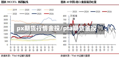 px期货行情金投/pta期货金投