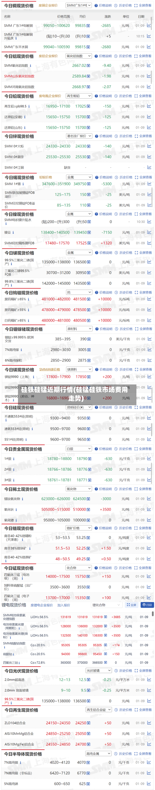 硅铁硅锰近期行情(硅锰硅铁市场费用走势)-第3张图片