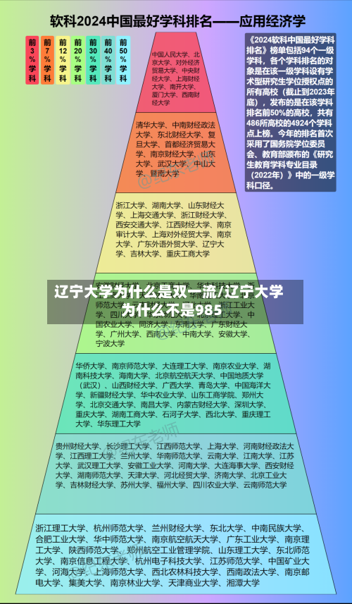 辽宁大学为什么是双一流/辽宁大学为什么不是985-第3张图片