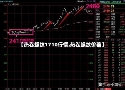 【热卷螺纹1710行情,热卷螺纹价差】
