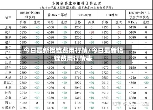 今日最新铝锭费用行情/今日最新铝锭费用行情表