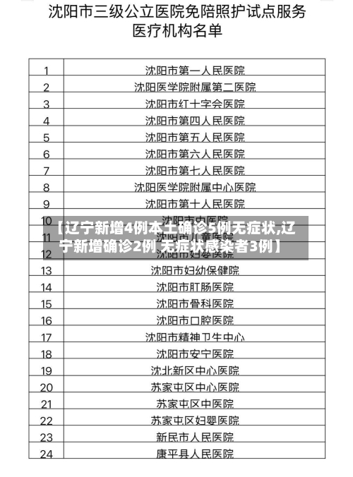 【辽宁新增4例本土确诊5例无症状,辽宁新增确诊2例 无症状感染者3例】