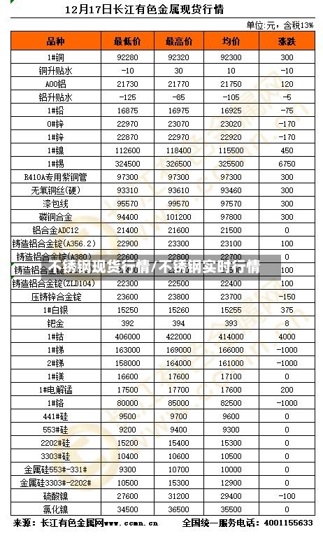 不锈钢现货行情/不锈钢实时行情