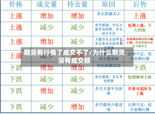 期货有行情了成交不了/为什么期货没有成交额
