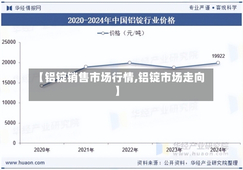 【铝锭销售市场行情,铝锭市场走向】