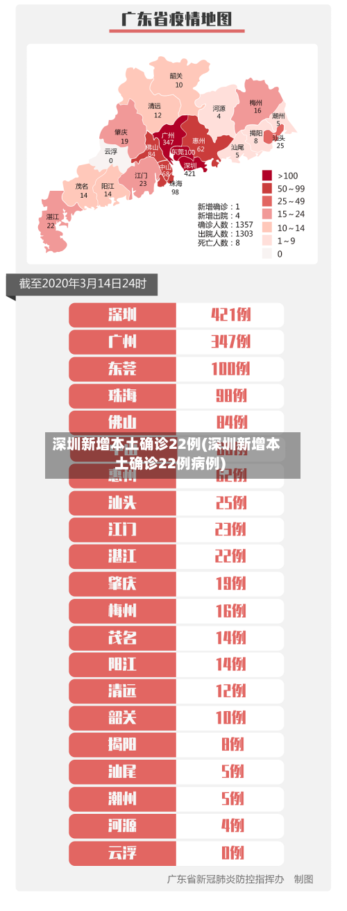 深圳新增本土确诊22例(深圳新增本土确诊22例病例)