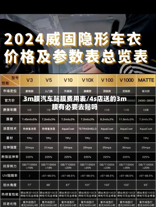 3m膜汽车贴膜费用表/4s店送的3m膜有必要去贴吗-第3张图片