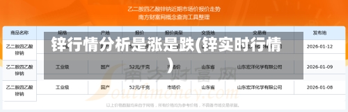 锌行情分析是涨是跌(锌实时行情)