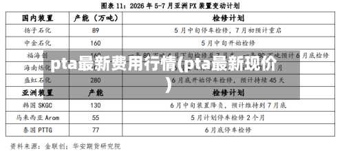pta最新费用行情(pta最新现价)