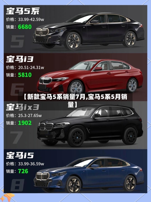 【新款宝马5系销量7月,宝马5系5月销量】-第2张图片