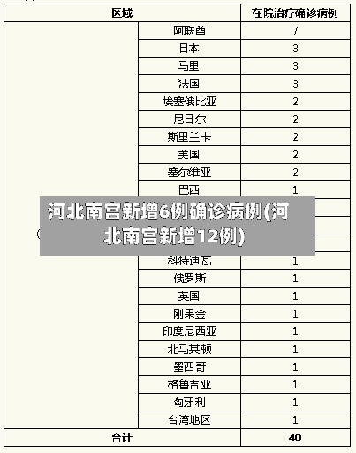 河北南宫新增6例确诊病例(河北南宫新增12例)