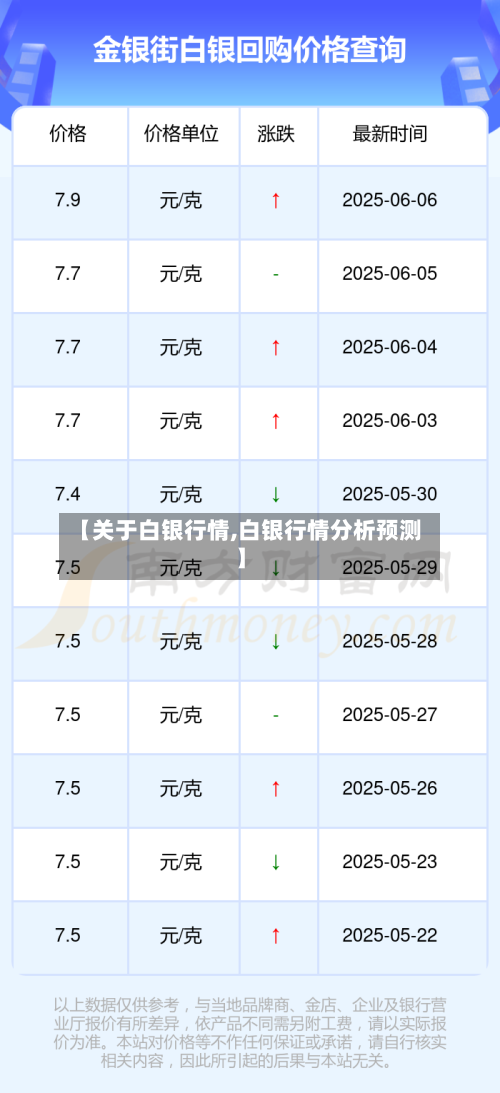 【关于白银行情,白银行情分析预测】-第3张图片