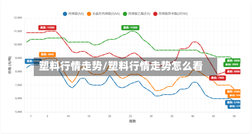 塑料行情走势/塑料行情走势怎么看-第2张图片