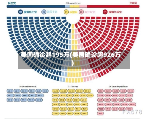 美国确诊超195万(美国确诊超926万)