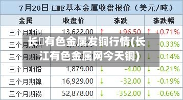 长冮有色金属发铜行情(长江有色金属网今天铜)