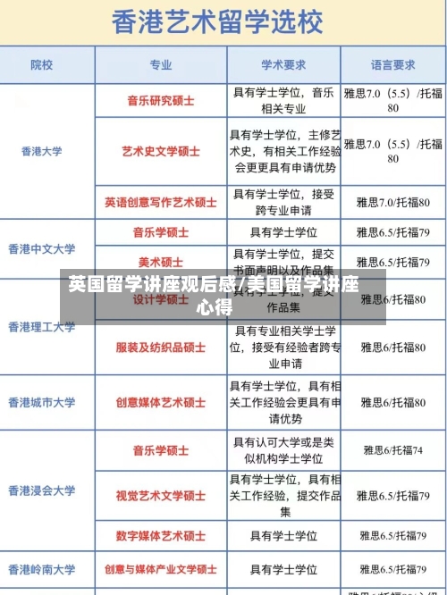 英国留学讲座观后感/美国留学讲座心得-第2张图片
