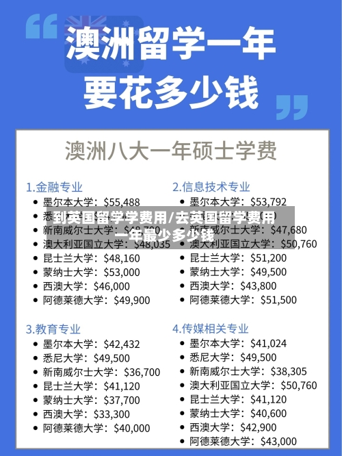 到英国留学学费用/去英国留学费用一年最少多少钱-第3张图片
