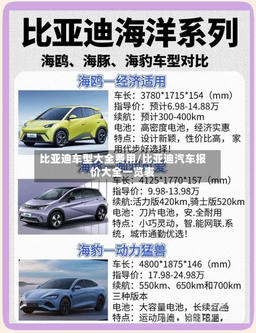 比亚迪车型大全费用/比亚迪汽车报价大全一览表-第2张图片