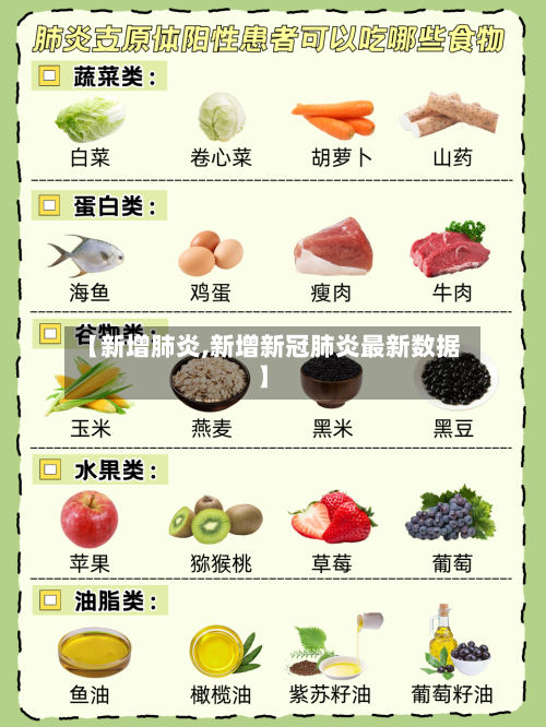 【新增肺炎,新增新冠肺炎最新数据】-第3张图片