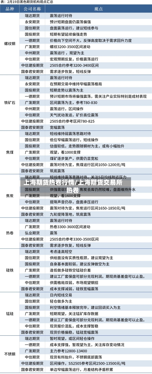 上海期货热卷行情/上海期货交易所热卷