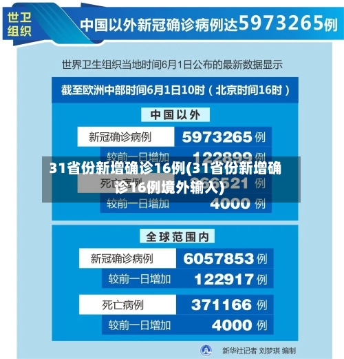 31省份新增确诊16例(31省份新增确诊16例境外输入)-第3张图片